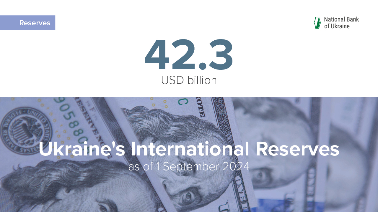 International Reserves at USD 42.3 Billion in August